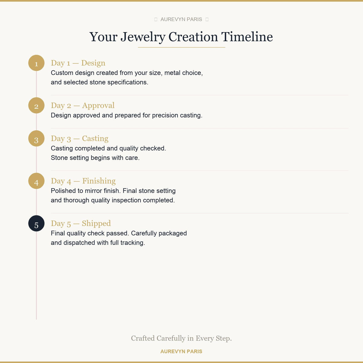 3.5ct Round Lab Grown Diamond Bezel Solitaire Engagement Ring with Petal Gallery, IGI Certified, 18K, 14K Solid Gold , Anniversary Gift For her